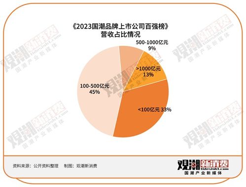 《2023國潮品牌上市公司百強榜》深度解讀 行業首推國潮指數，洞見貴州企業增長密碼