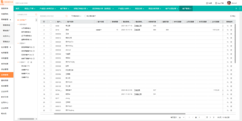 四川與貴州企業(yè)如何借力倉(cāng)庫(kù)可視化管理軟件提升運(yùn)營(yíng)效率